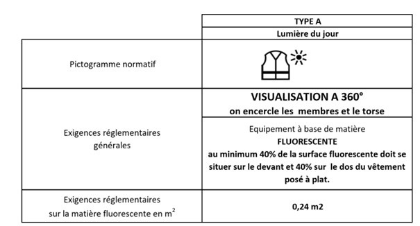 norme en 17353 type A matiere fluorescente molinel