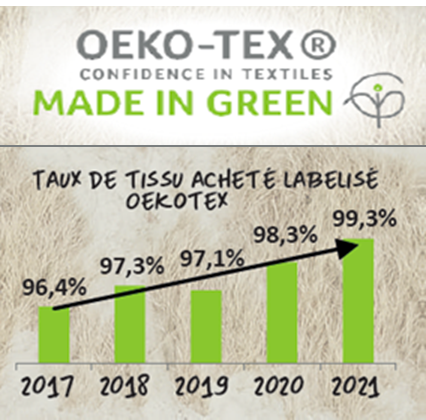 oeko-tex oeko-tex